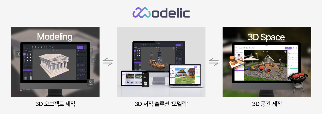 [첨부2] HNIX의 3D 콘텐츠 저작 솔루션 ‘모델릭’ 이미지.png